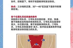  为什么篮球防守时要保持低重心：掌握防守艺术的关键